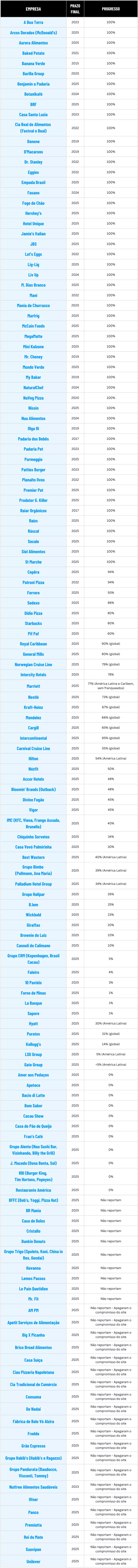 Relatório de Progresso Outubro 2025 3